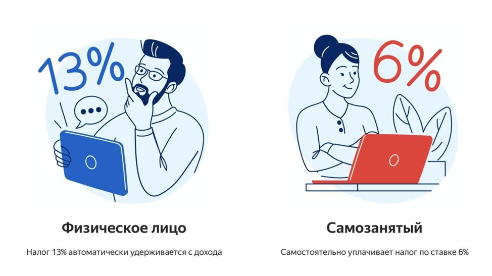 Самозанятые курьеры: стоит ли с ними работать